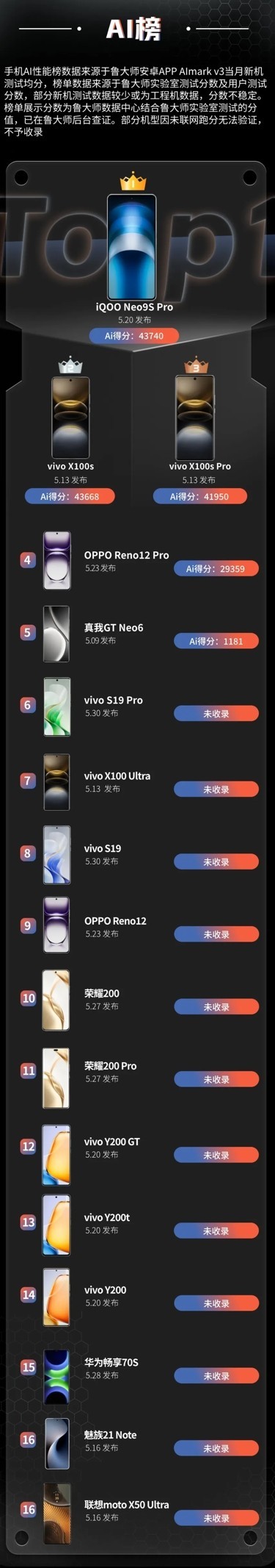 ³ʦ5»//AI/ðvivoնڱ¾