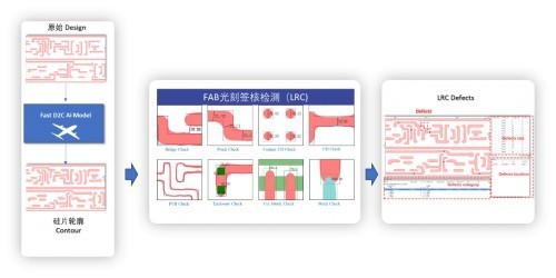 东方晶源PanGen DMC商标完成验证 基于快速工艺反馈可提前发现版图潜在坏点