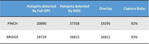 东方晶源PanGen DMC商标完成验证 基于快速工艺反馈可提前发现版图潜在坏点