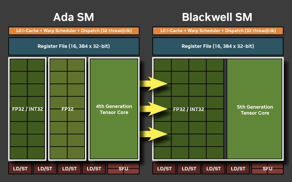 NVIDIA GeForce RTX 5080 FEײ DLSS 4ٴʱ