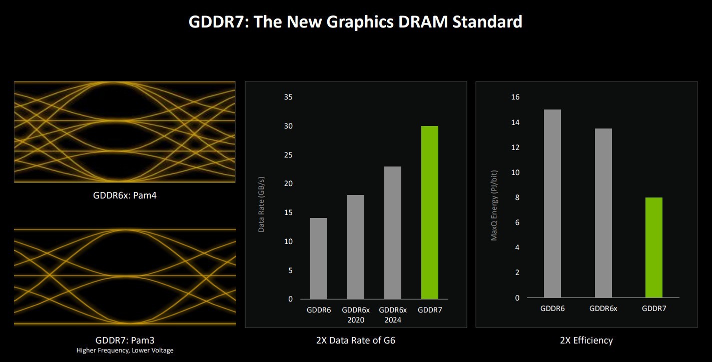 NVIDIA GeForce RTX 5080 FEײ DLSS 4ٴʱ