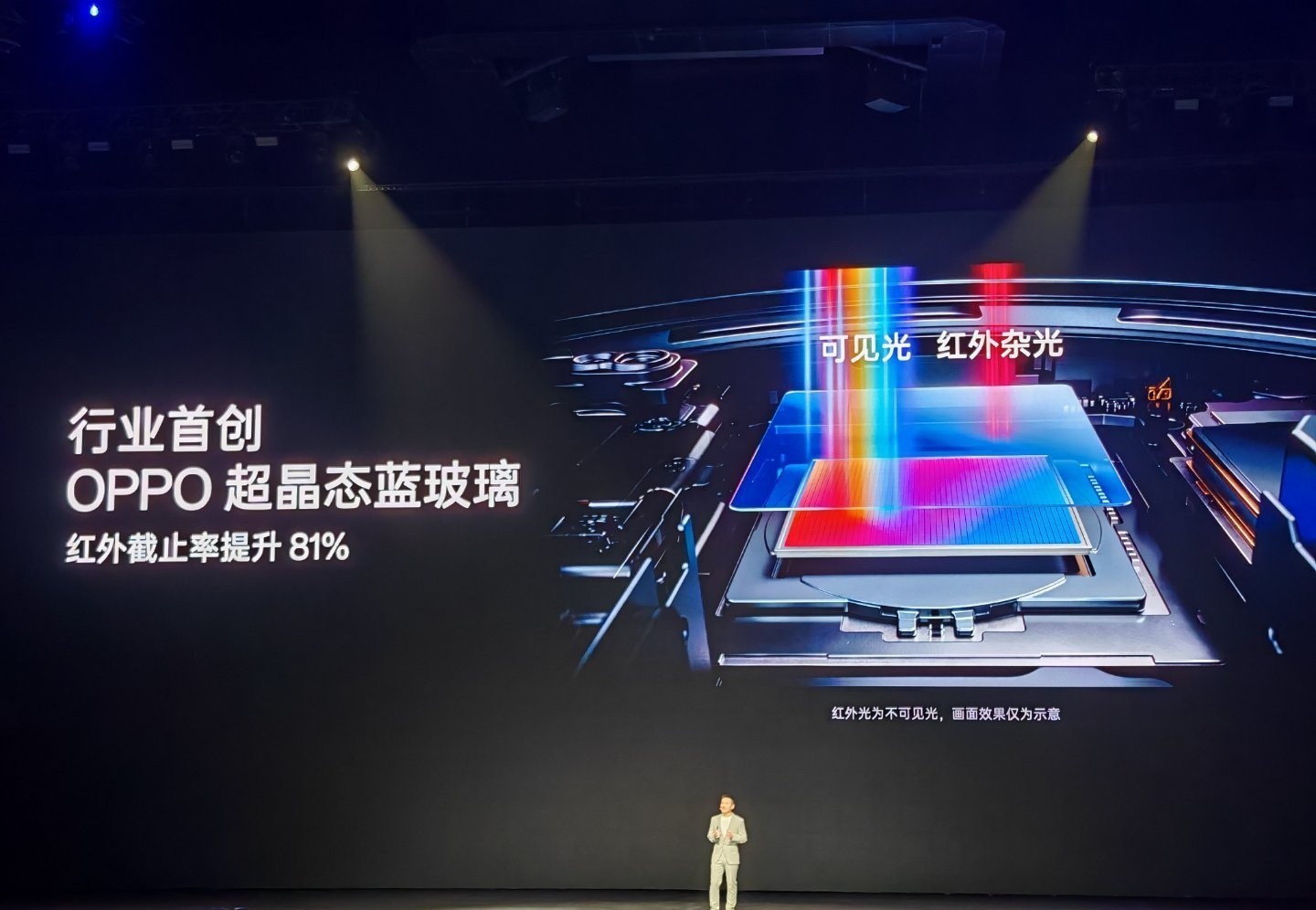 OPPO Find X8 Ultra���� ����Ӱ��ڿƼ��뷢