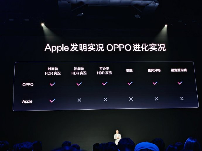 Find X8 Ultra����HDR�ڿƼ� ʵ����Ƭ�ٽ���