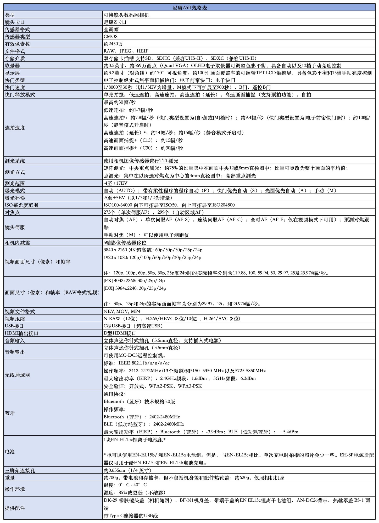 Խ ῵Z5II