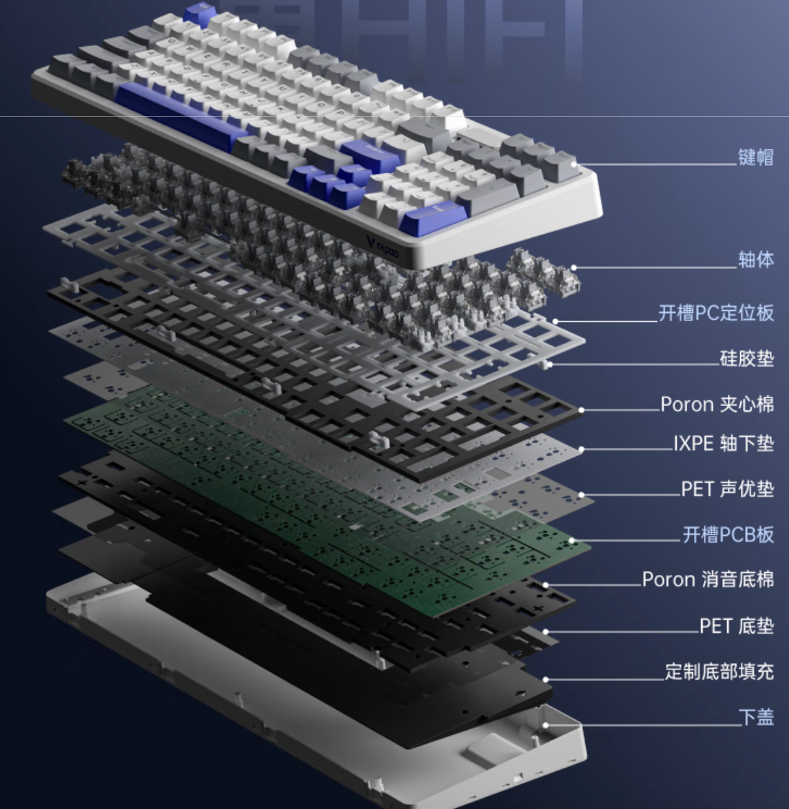 װV700DIY-98е 7Gasketṹָ