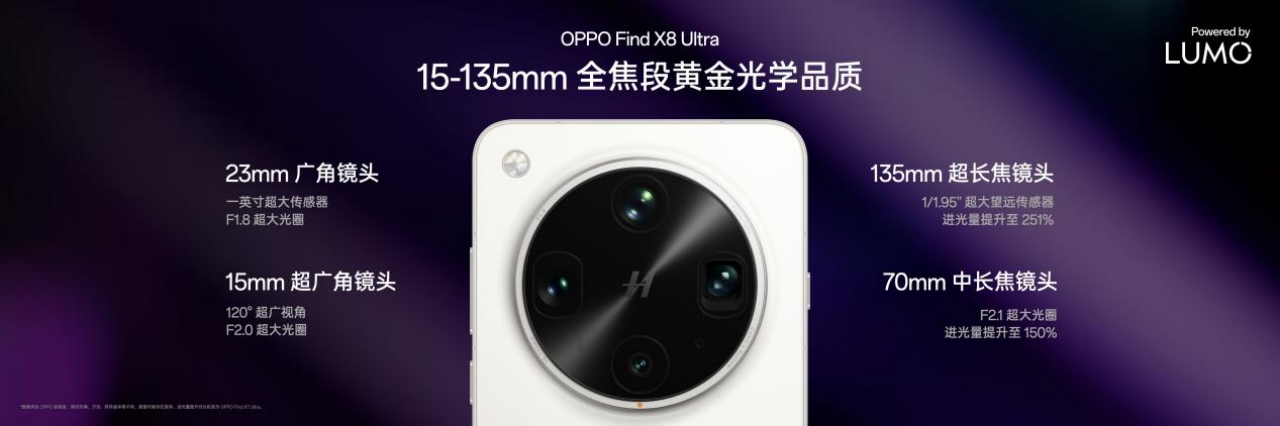 OPPO Find X8 Ultraȫ���� �Ͳ���Ǯ�Ϳ�������