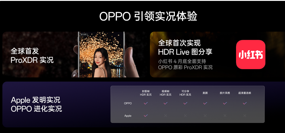 夜景人像神器,OPPO发布年度影像旗舰Find X8 Ultra