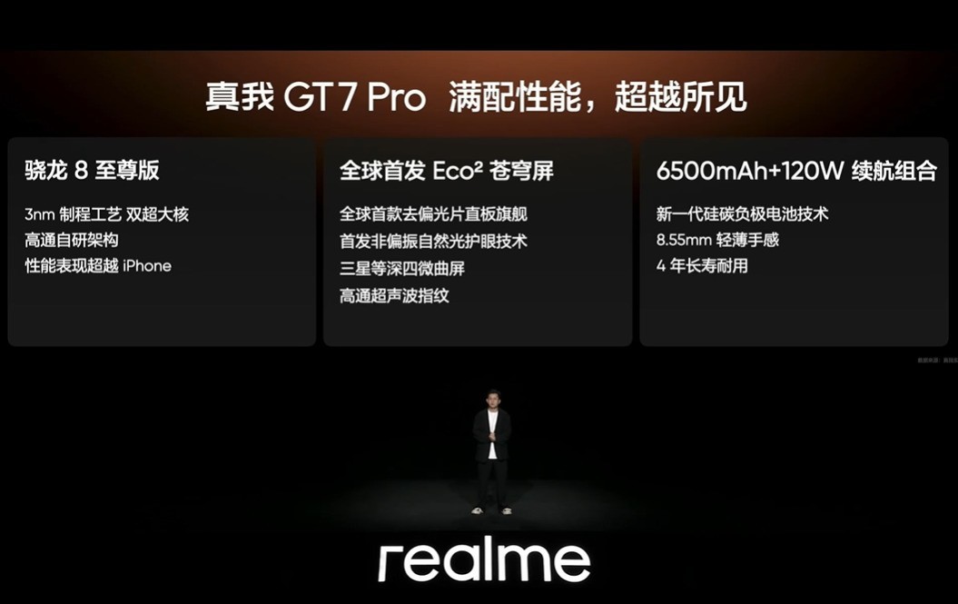 83599Ԫ GT7 Pro