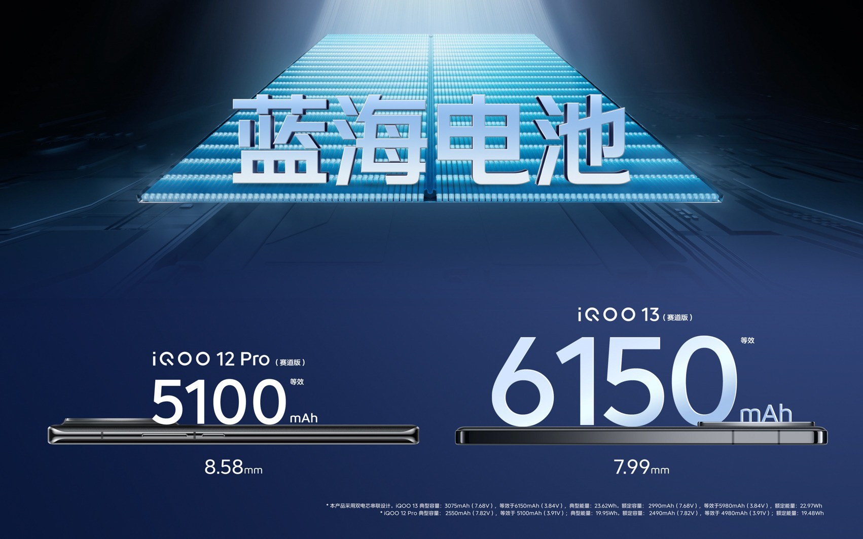 6150mAh+120W䣬iQOO 13Ŀμõģ