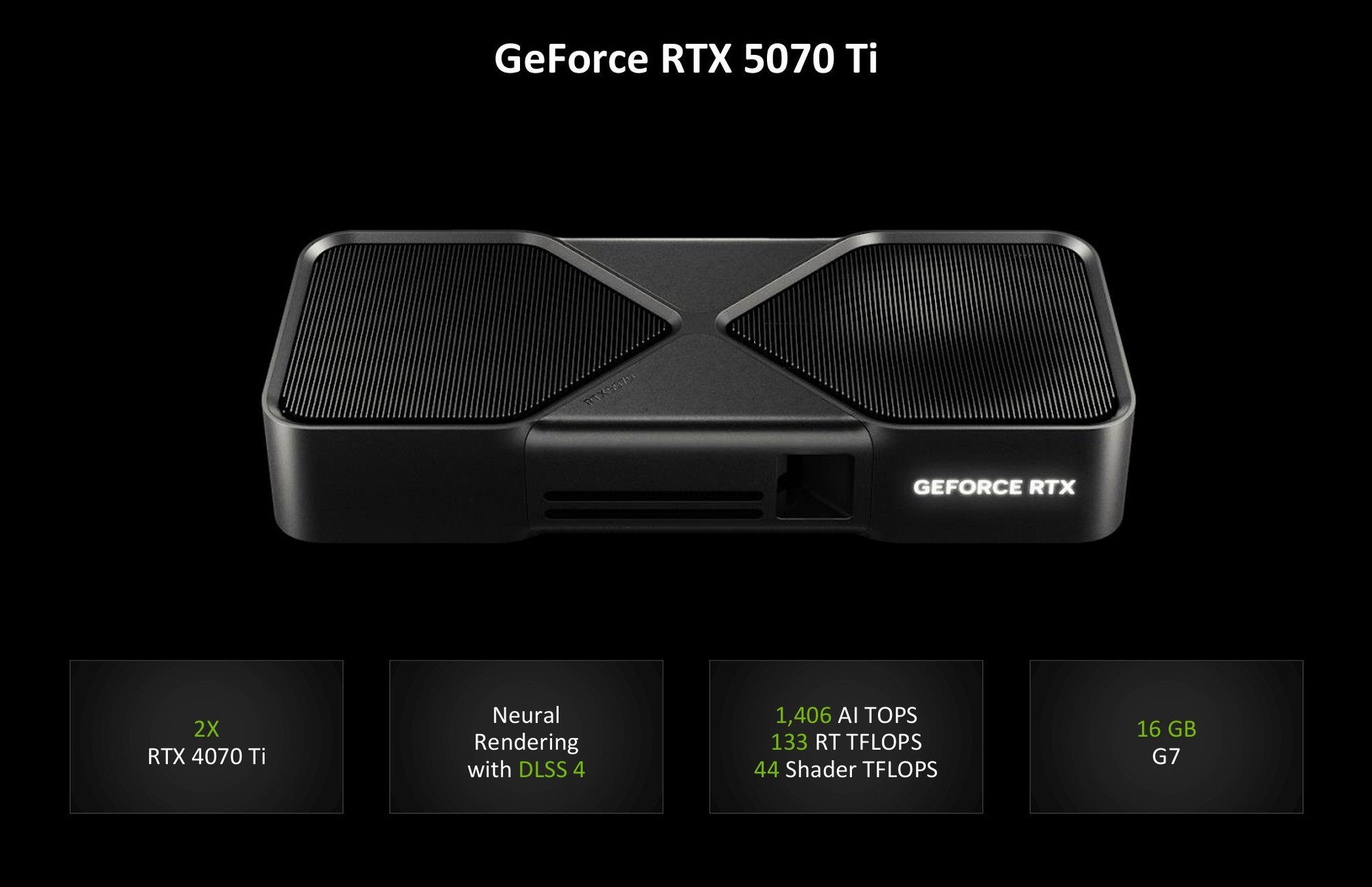 NVIDIA RTX 5070 TiԿײ ֡4Kѹ