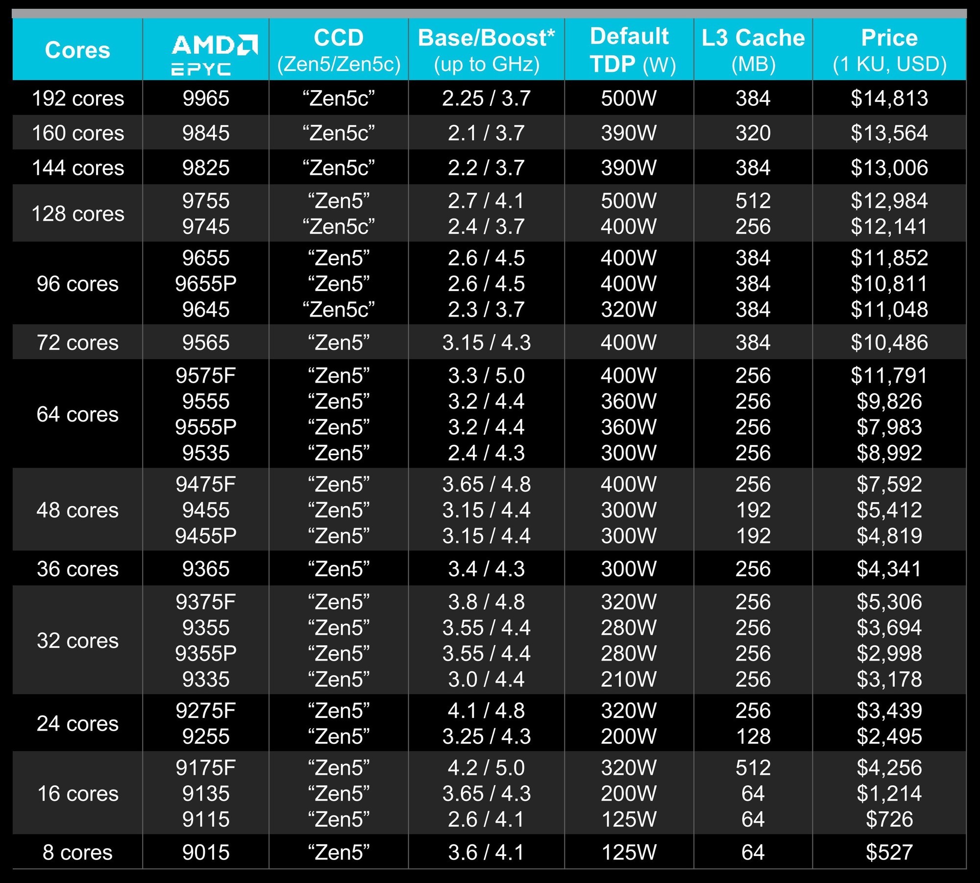 AMDƳAMD EPYC CPUִܺԵ쵼λ