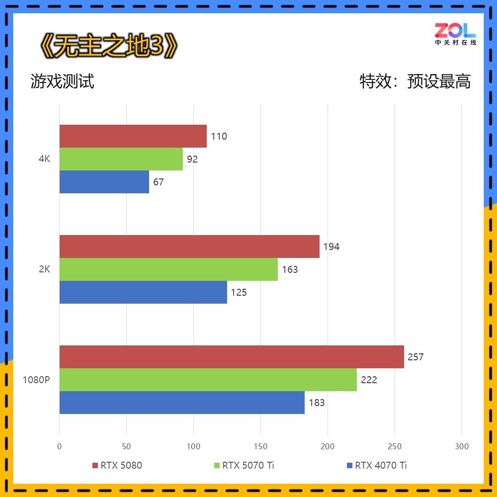 NVIDIA RTX 5070 TiԿײ ֡4Kѹ