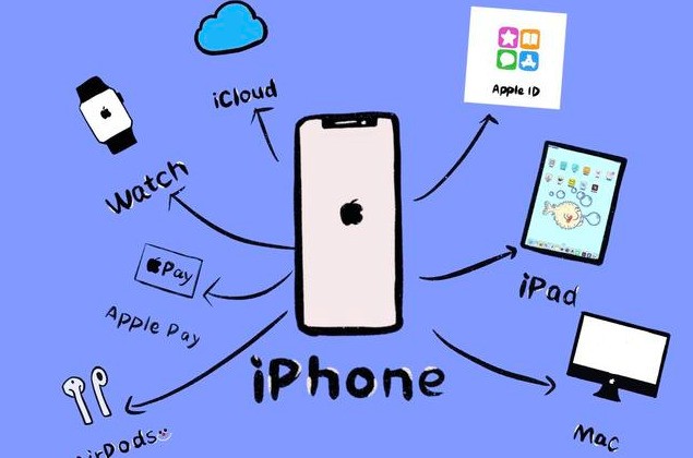 ոȫ83%ֻƻiPhoneĲƸģ