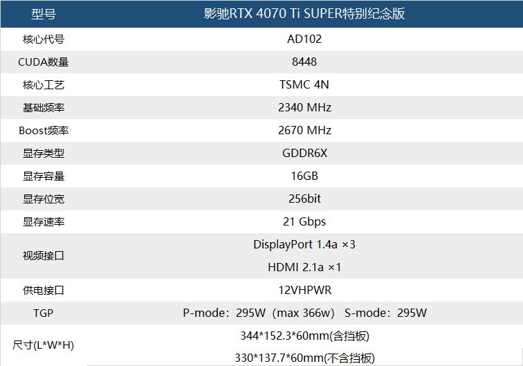 ϡ䱦֮ѡ ӰRTX4070 Ti SUPERر濪