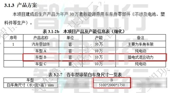 小鹏增程式SUV白车身尺寸曝光 超5.1米比理想L8和华为问界M7更大