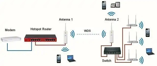 ͼͥWiFi⣿Ƚ
