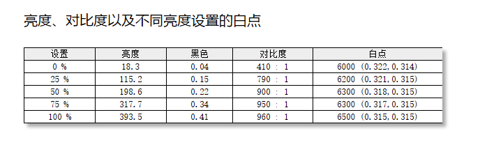 LecooN2721U羺ʾ⣺4K160Hzƽ䳩3A