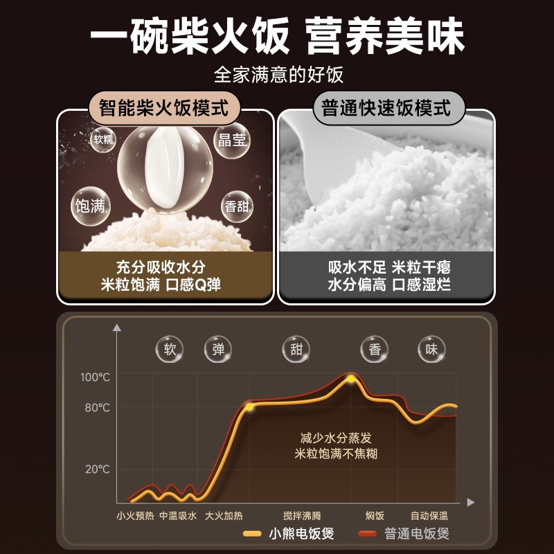 小熊 电饭煲家用3L多功能迷你小型电饭锅2-4人3智能煮饭锅2024