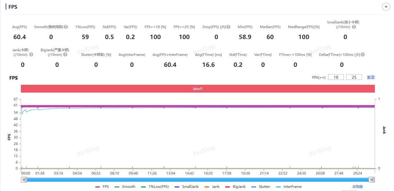 С�ɻ���Ҳ����Ѫ�ͷ�����9400+��OPPO Find X8s����ʵ�����