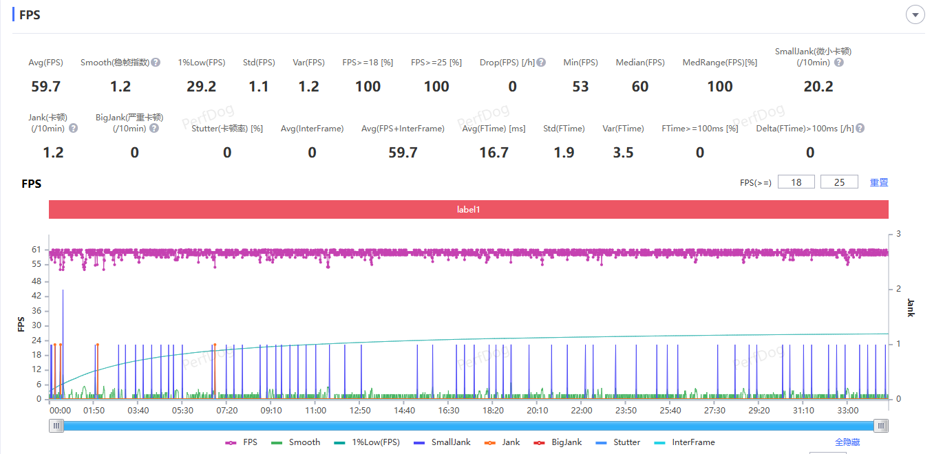 С�ɻ���Ҳ����Ѫ�ͷ�����9400+��OPPO Find X8s����ʵ�����