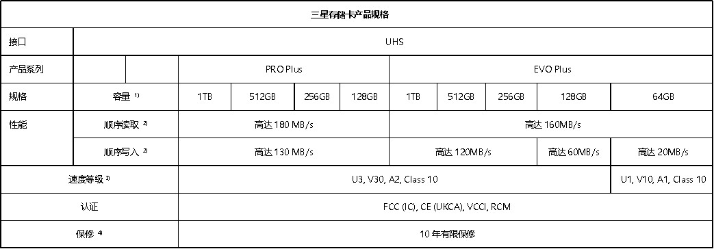 ǵƳܸǿ1TB microSD 洢