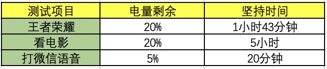 vivo Y300 Pro͵ʵ⣬20%ܿ5СʱӰ