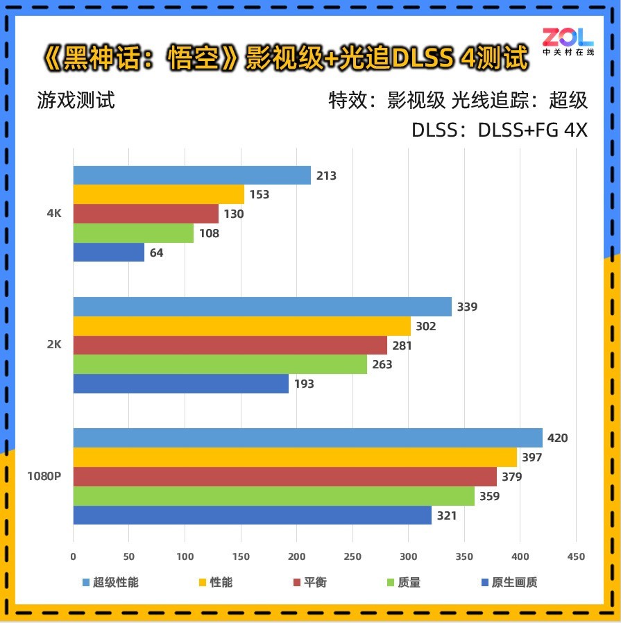 ̩RTX 5080 16GBOC⣺ֵڣˬ4KϷ