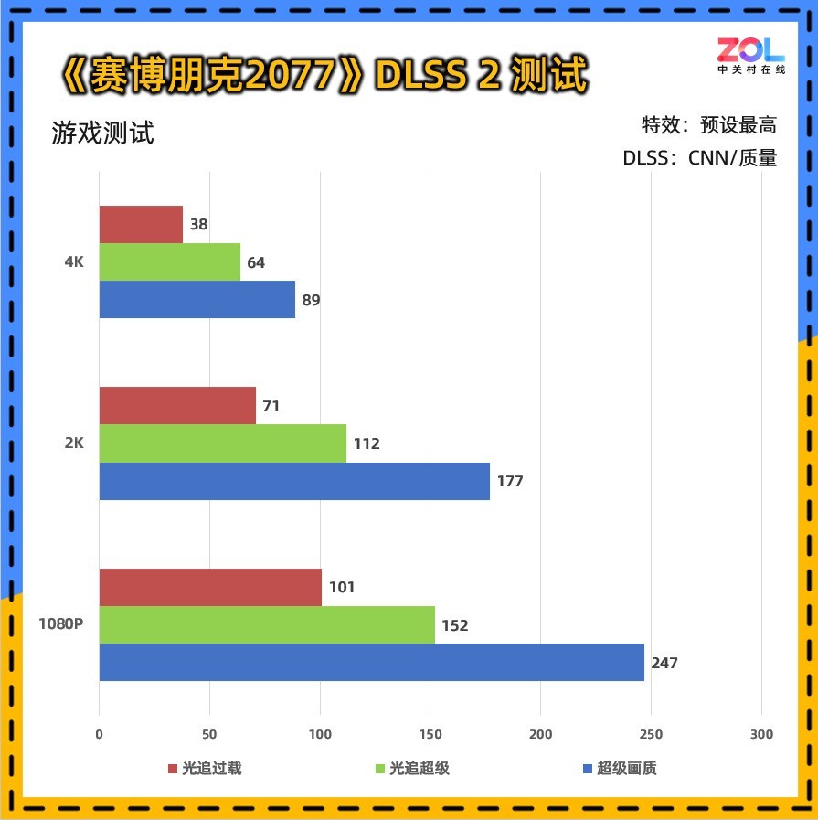 ̩RTX 5080 16GBOC⣺ֵڣˬ4KϷ