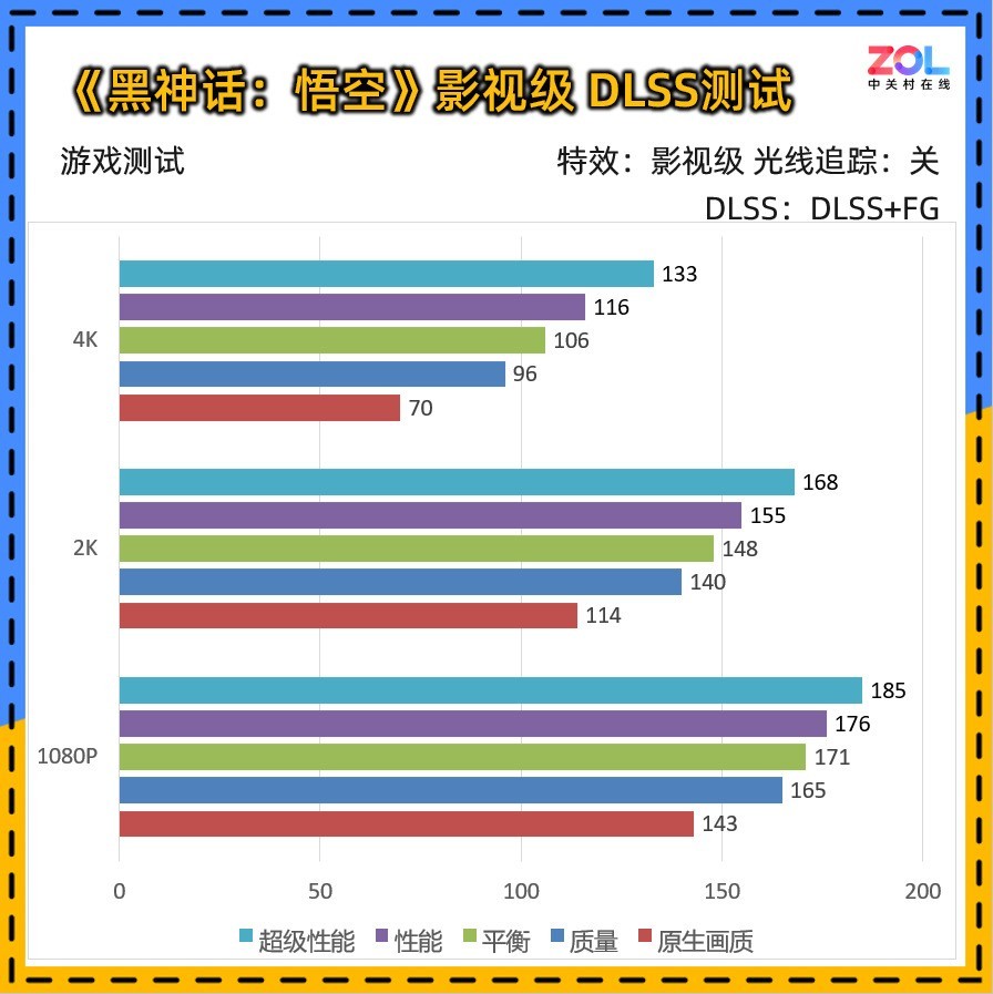 ̩RTX 5080 16GBOC⣺ֵڣˬ4KϷ