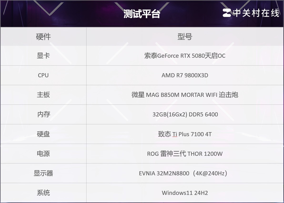 ̩RTX 5080 16GBOC⣺ֵڣˬ4KϷ