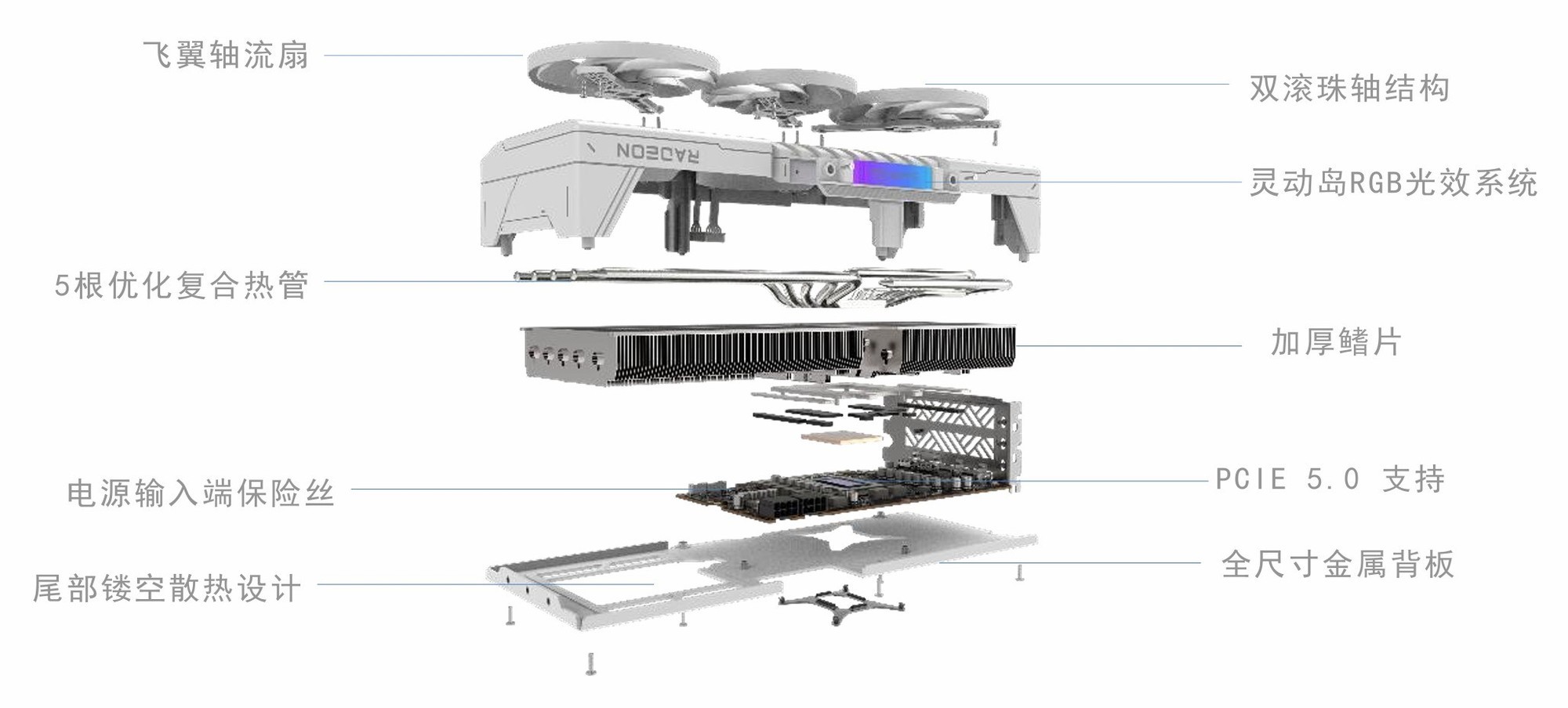 ʯ RX 9070 GRE 12GԿײ 2K սδ