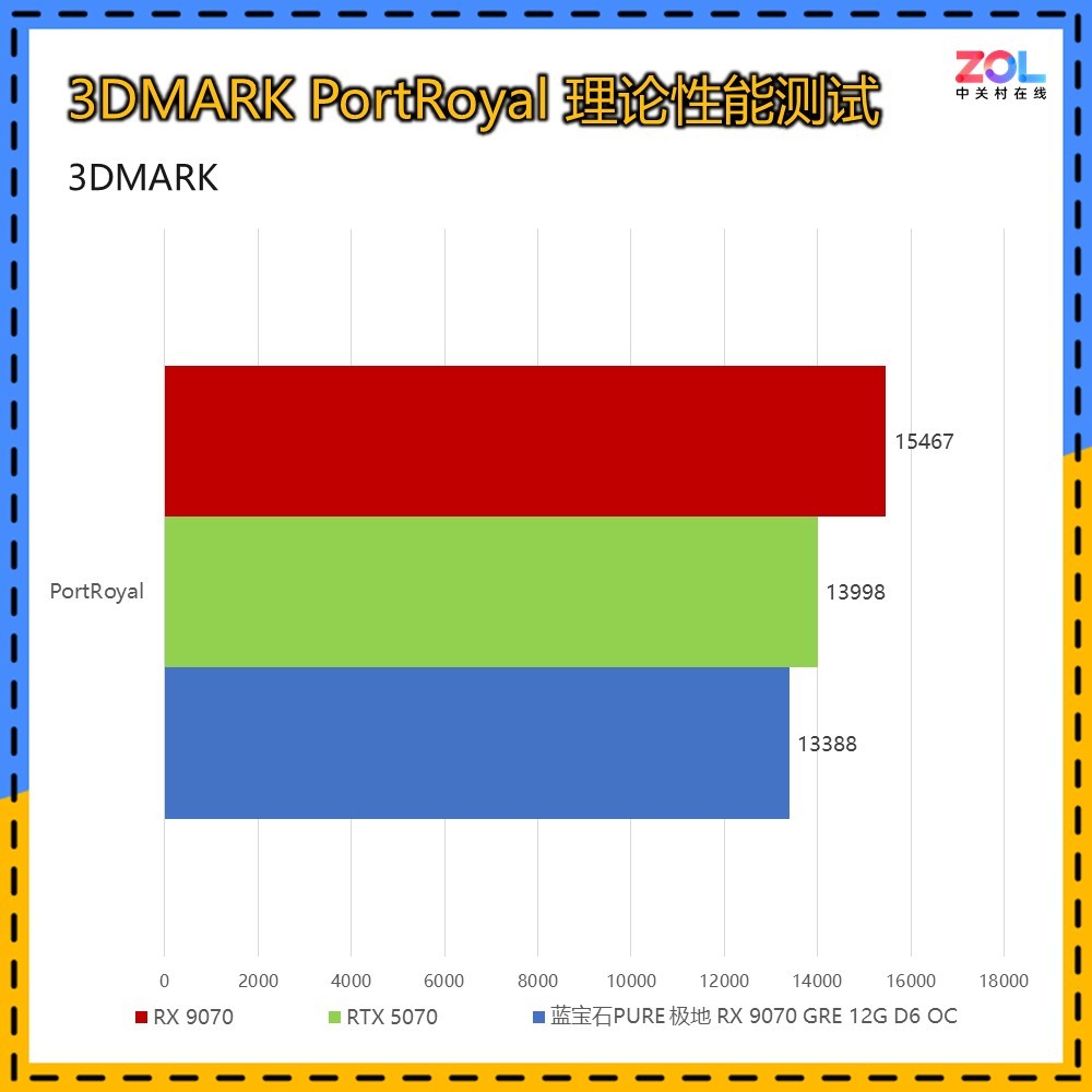 ʯ RX 9070 GRE 12GԿײ 2K սδ