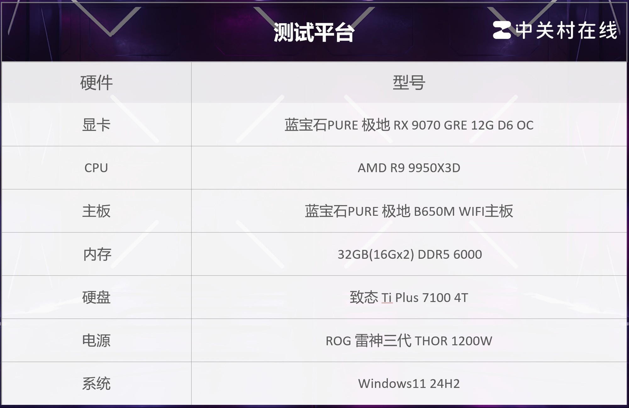 ʯ RX 9070 GRE 12GԿײ 2K սδ