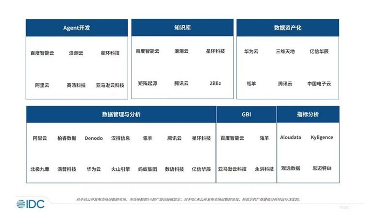 永洪科技大会圆满闭幕，它将如何重塑数据分析未来？