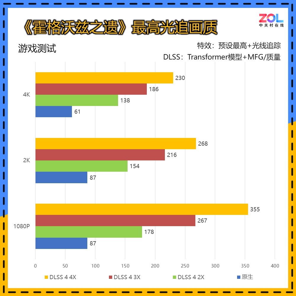 NVIDIA RTX 5070 TiԿײ ֡4Kѹ