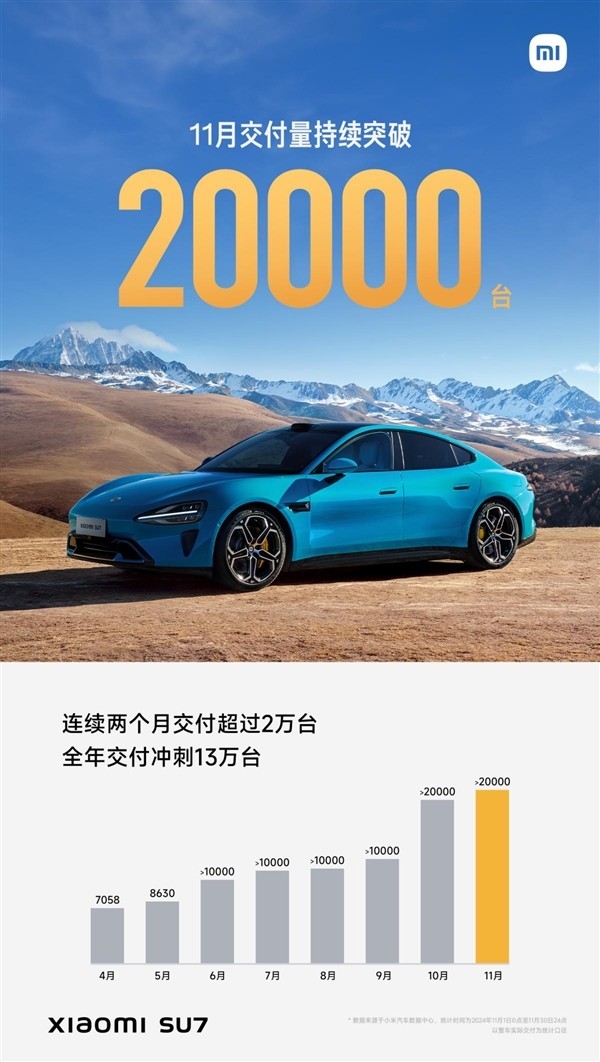 11СSU720000̨ ȫ13̨Ŀ