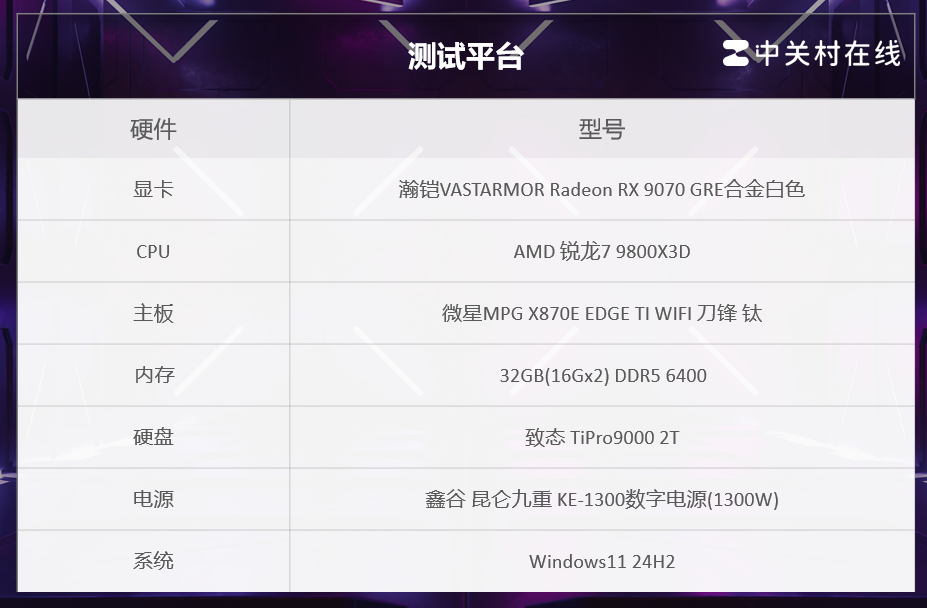 VASTARMOR Radeon RX 9070 GREϽɫײ⣺Լ۱ȳԽRTX 5070