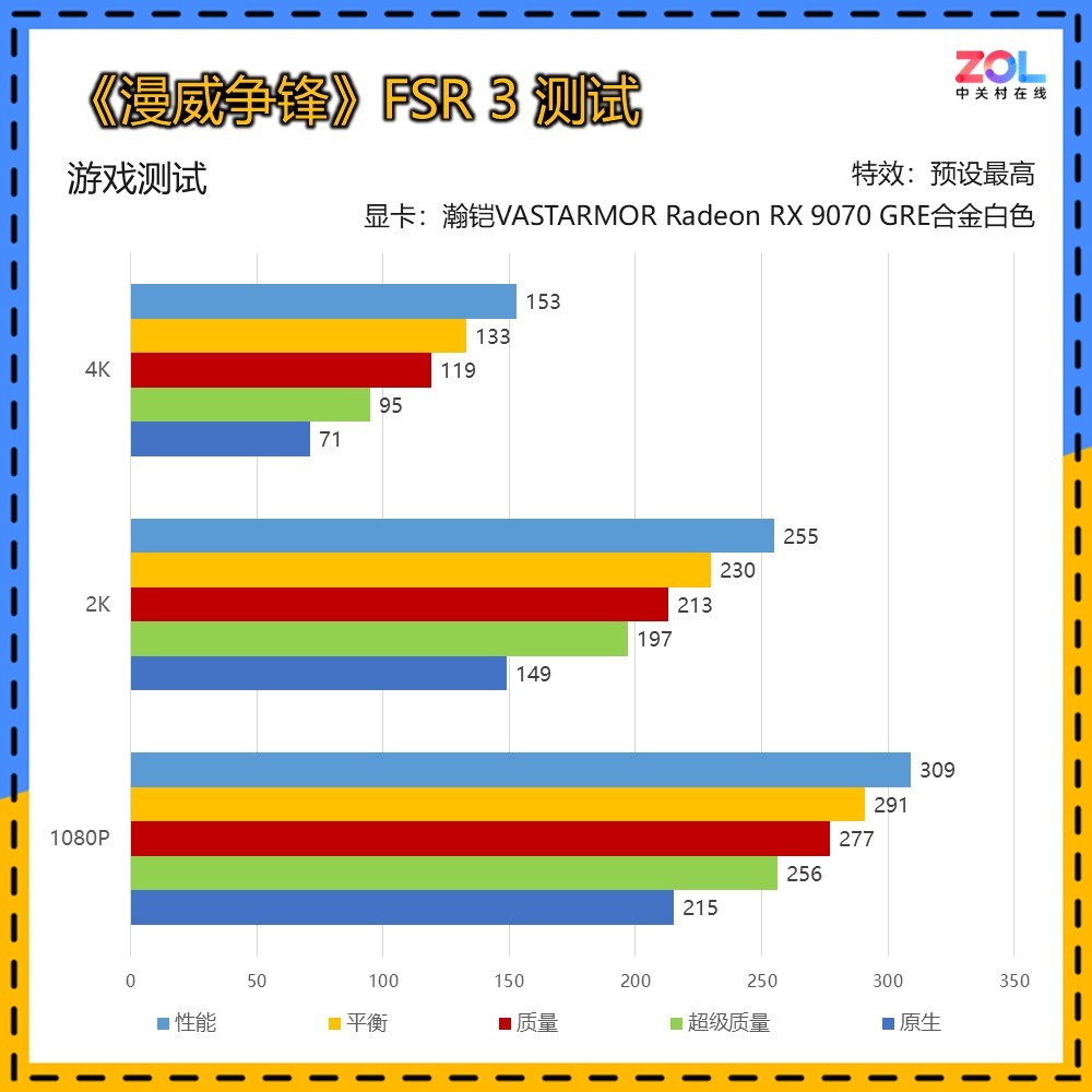 VASTARMOR Radeon RX 9070 GREϽɫײ⣺Լ۱ȳԽRTX 5070