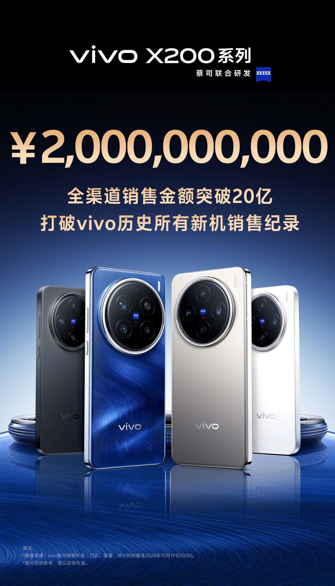 Brand30vivo2024Ϊ