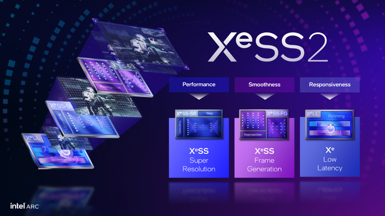XeSS֧Ϸͻ200°4֡ʷԾ