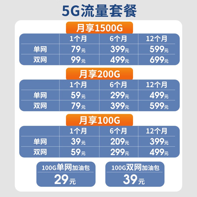 ޡWiFi6豸297Ԫ 10G