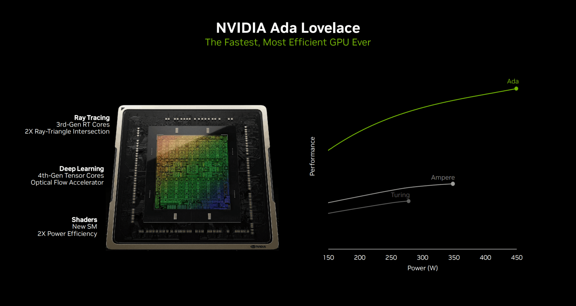 iGame GeForce RTX 4080 SUPERնԿ ǧ