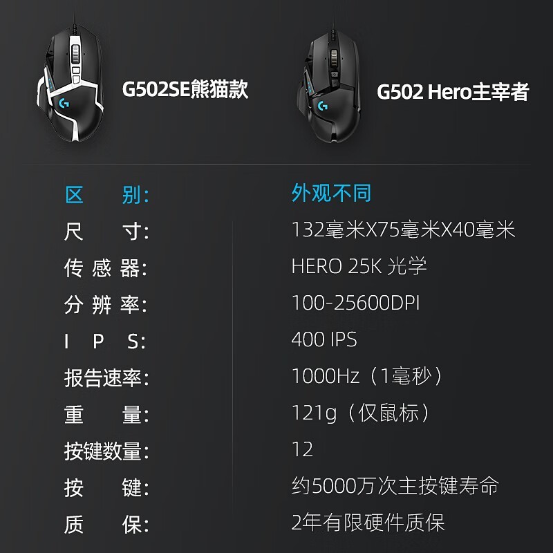 ޼G502 HEROʱػݣ