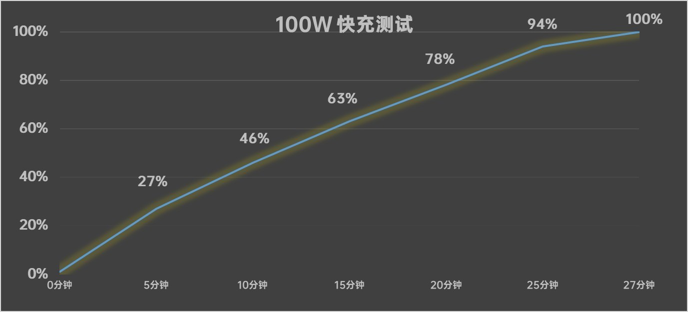 【有料评测】多摄的终极形态?OPPO Find X7 Ultra全面评测