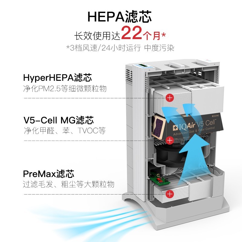 IQAir 瑞士IQAir空气净化器家用除甲醛 除细菌除猫狗过敏原净化机 HP250