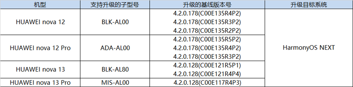 华为鸿蒙HarmonyOS NEXT Beta版内测用户招募正式启动
