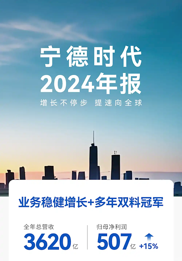 宁德时代发布2024年财报：营收下降，净利润增长_业界资讯-中关村在线