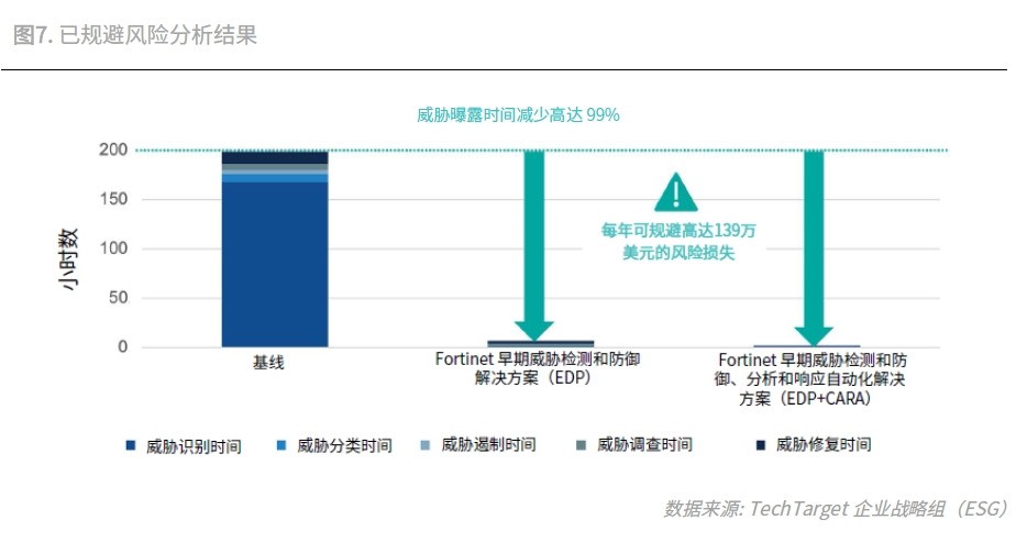 Ͷʻر1093%Fortinet ȫӪЧ֤淢