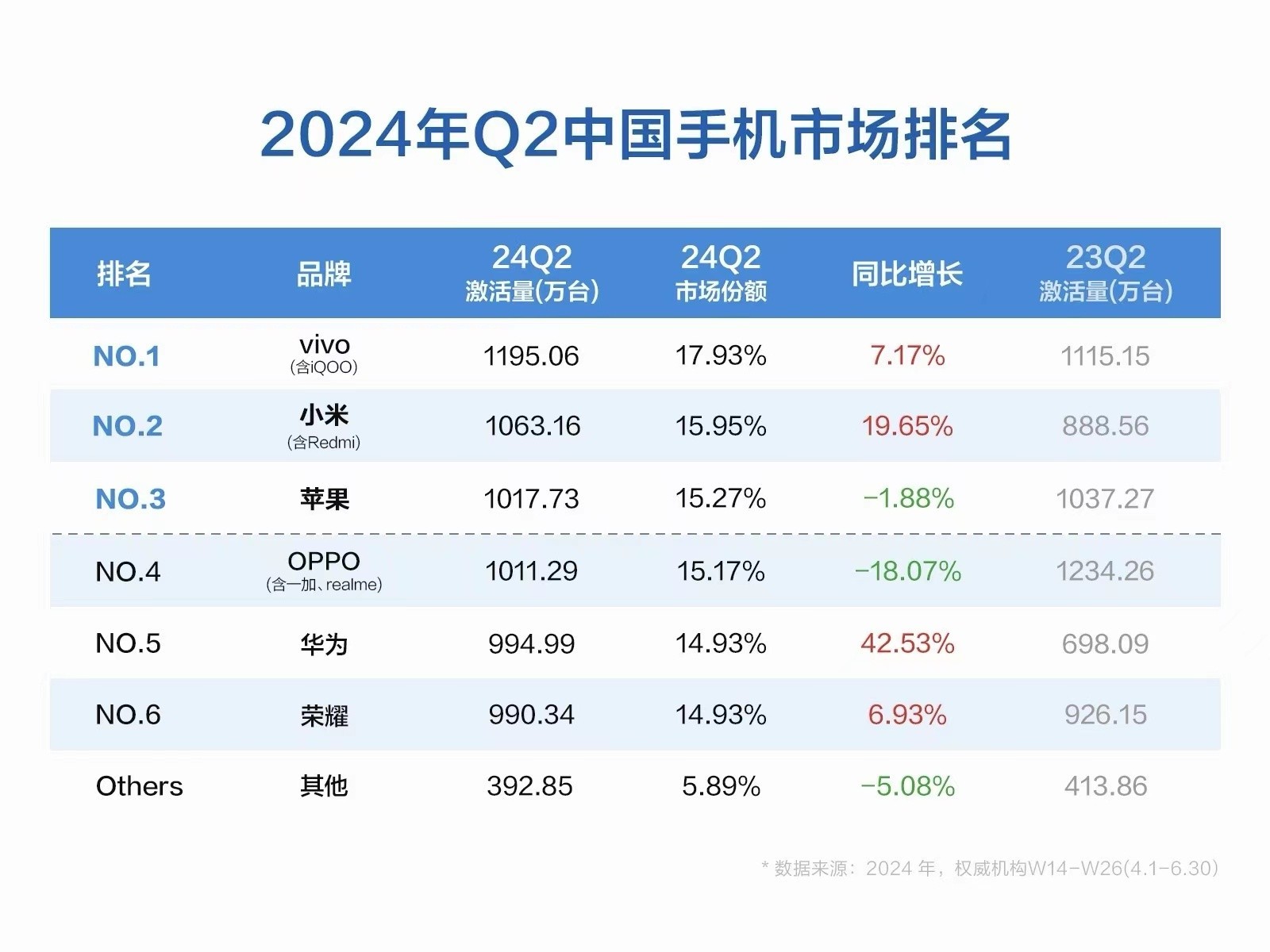 2024Q2йֻгС׳ԽƻԾӵڶ