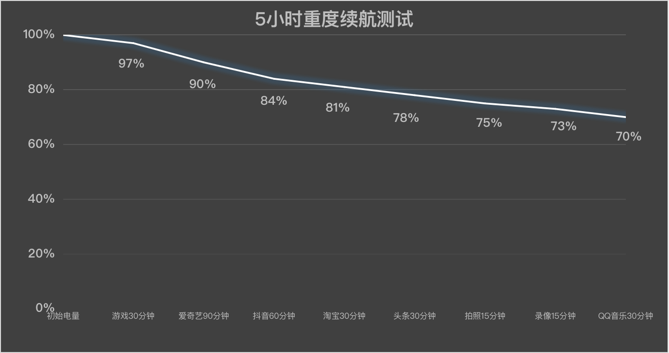 OPPO A5 ȫ ǧԪƷʵ